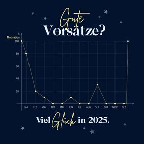 Neujahrskarte 'Gute Vorsätze?'