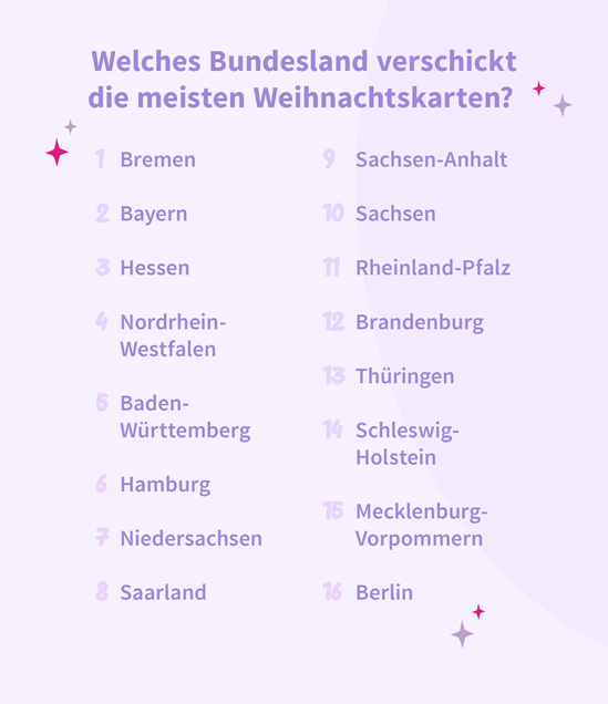 Bundesland meiste Weihnachtskarten verschickt